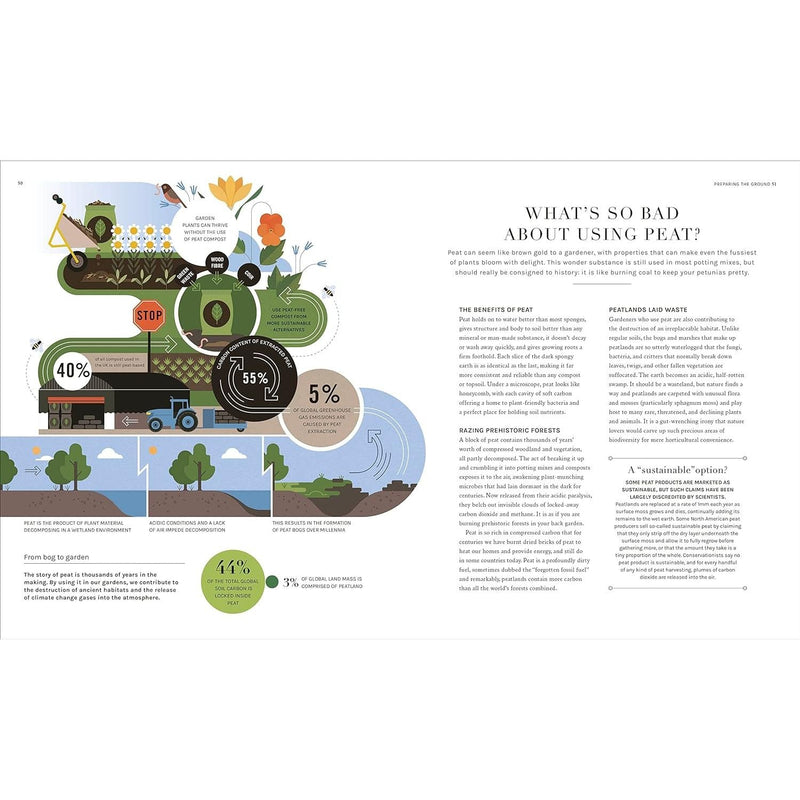 The Science of Gardening: Discover How Your Garden Really Grows by Dr.Stuart Farrimond