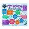 A Degree in a Book: Psychology by Alan Porter Everything You Need to Know to Master the Subject - in One Book!